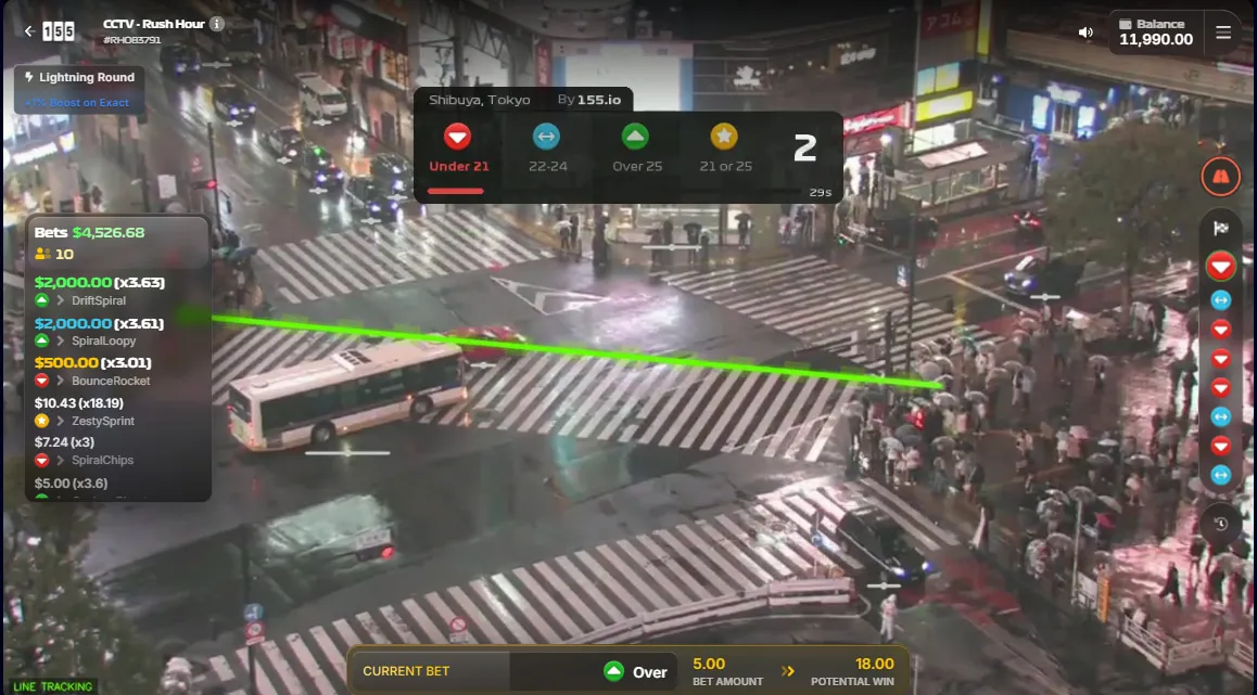 Witterungsbedingungen und KI-Leistung in CCTV Rush Hour